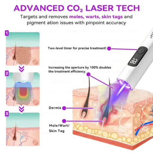 𝐉𝐚𝐬𝐬𝐞𝐞𝐦® Advanced Non-Invasive Skin Repair CO₂ Laser Pen