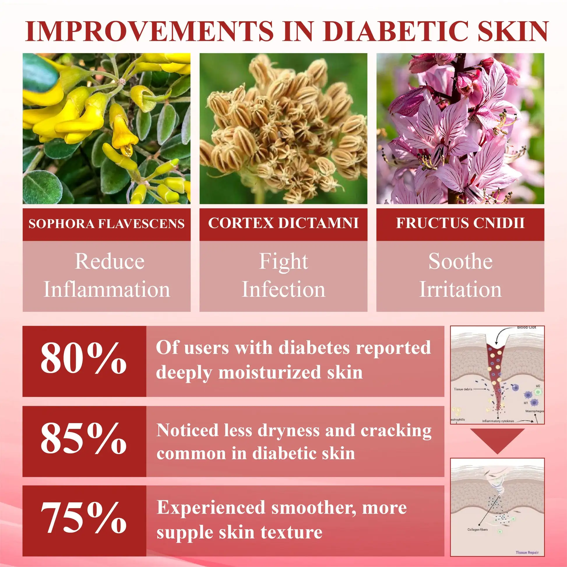 GlucoseGuard Skin Rescue Cream - Image 9