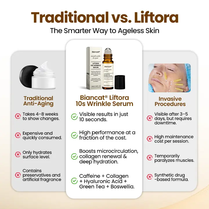 Liftora 10s Wrinkle Serum - Image 8