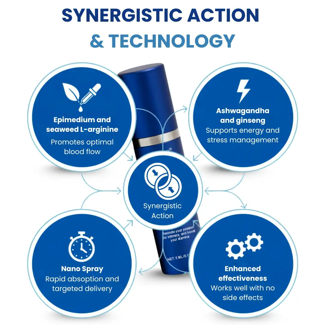 37-SecondErection Spray - Image 3