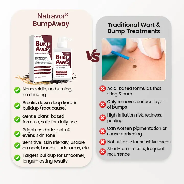 BumpAway Gentle Renewal Cream - Image 2