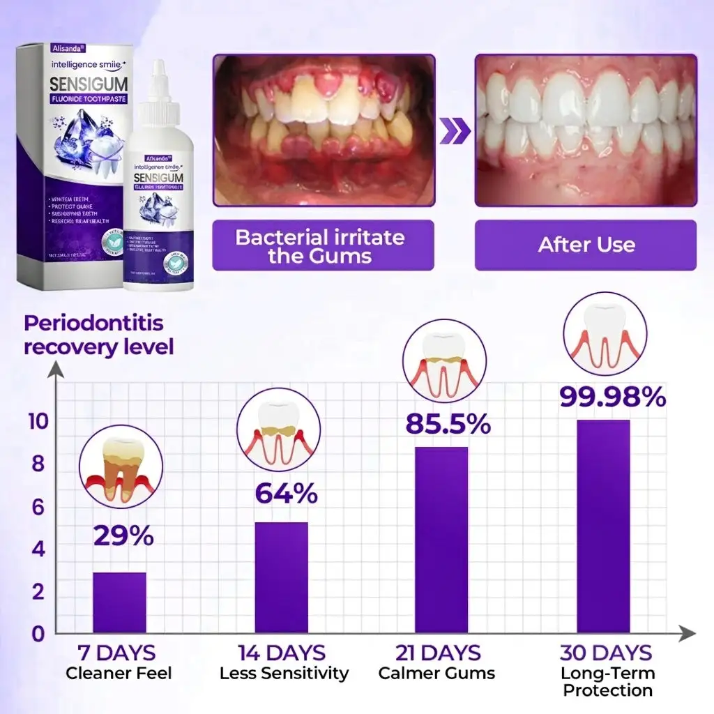 SensiGum Fluoride Toothpaste - Image 14