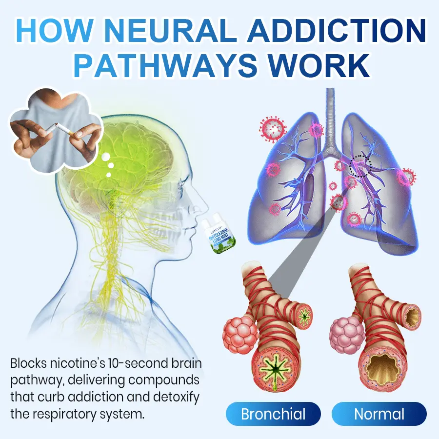 QuitCleanse Lung Mist - Image 5