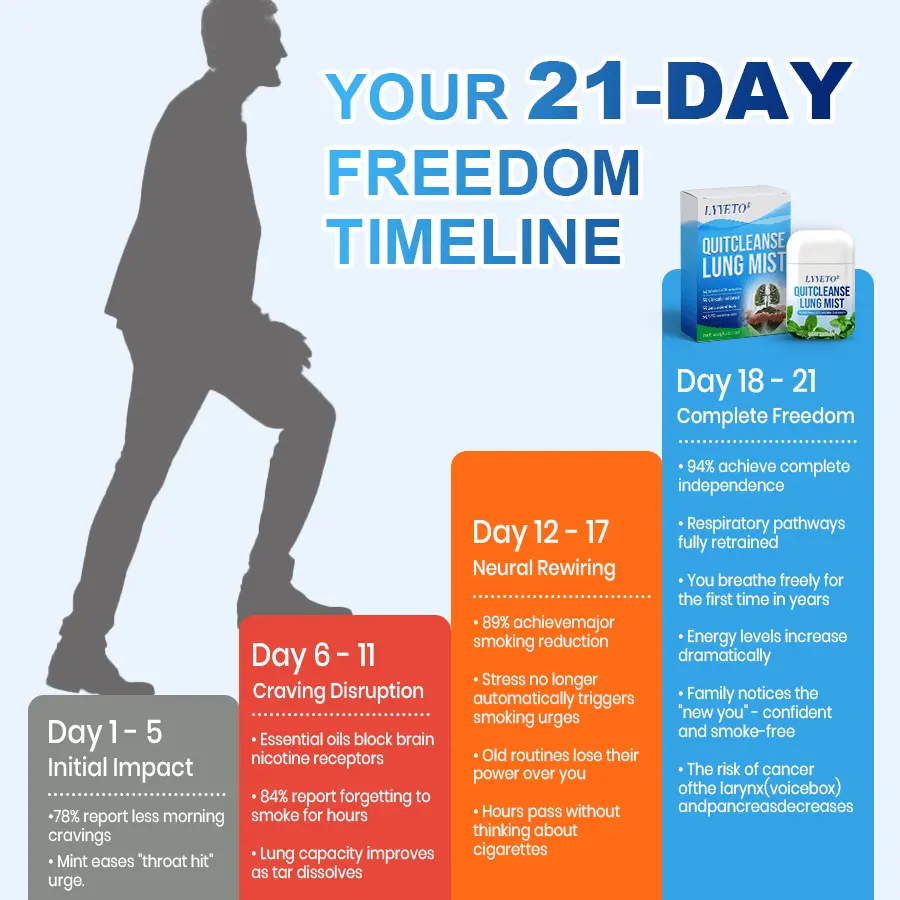 QuitCleanse Lung Mist - Image 9