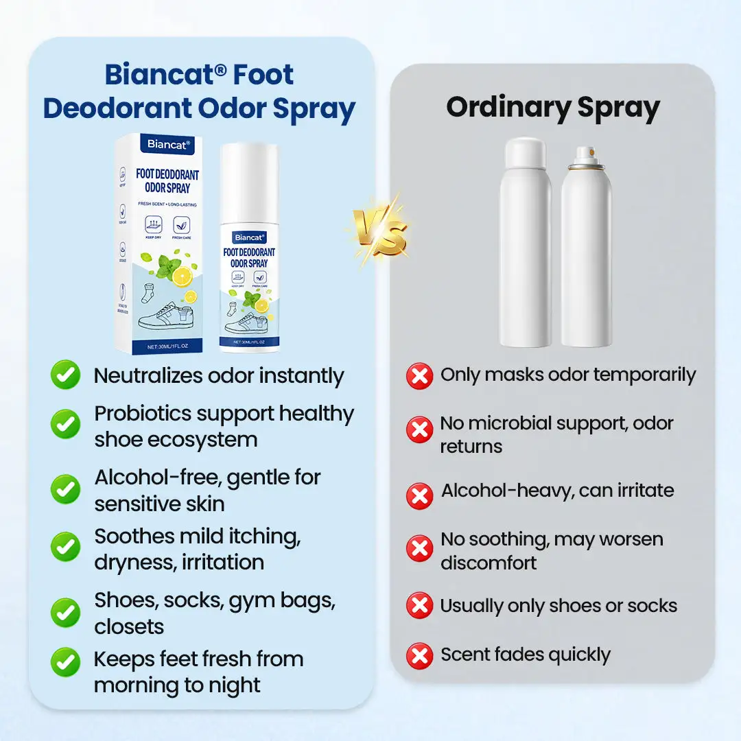 Foot Deodorant Odor Spray - Image 4