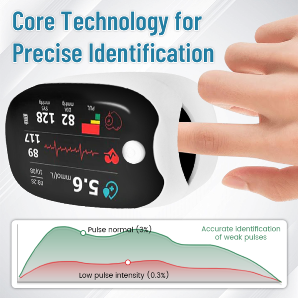 Advanced Laser Glucose Monitor - Image 2