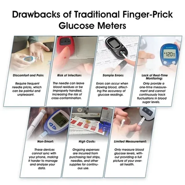 Advanced Non-Invasive Glucose Monitor - Image 3