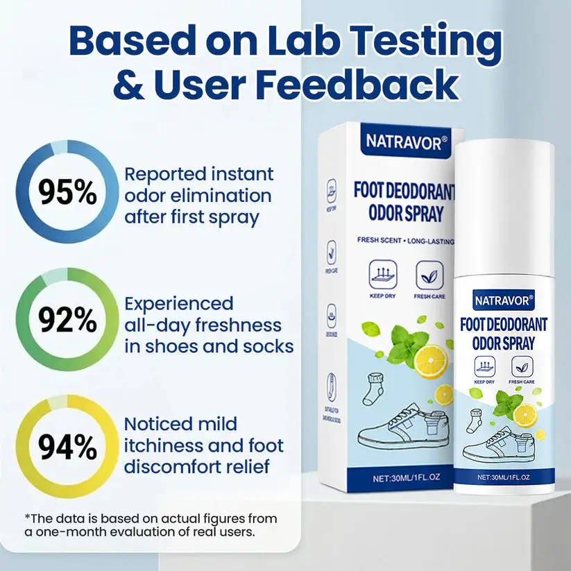 Foot Deodorant Odor Spray - Image 9