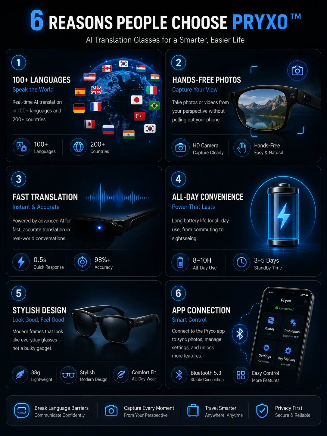 - Smart Glasses-Speak naturally in 100+ languages without taking out your phone - Image 3