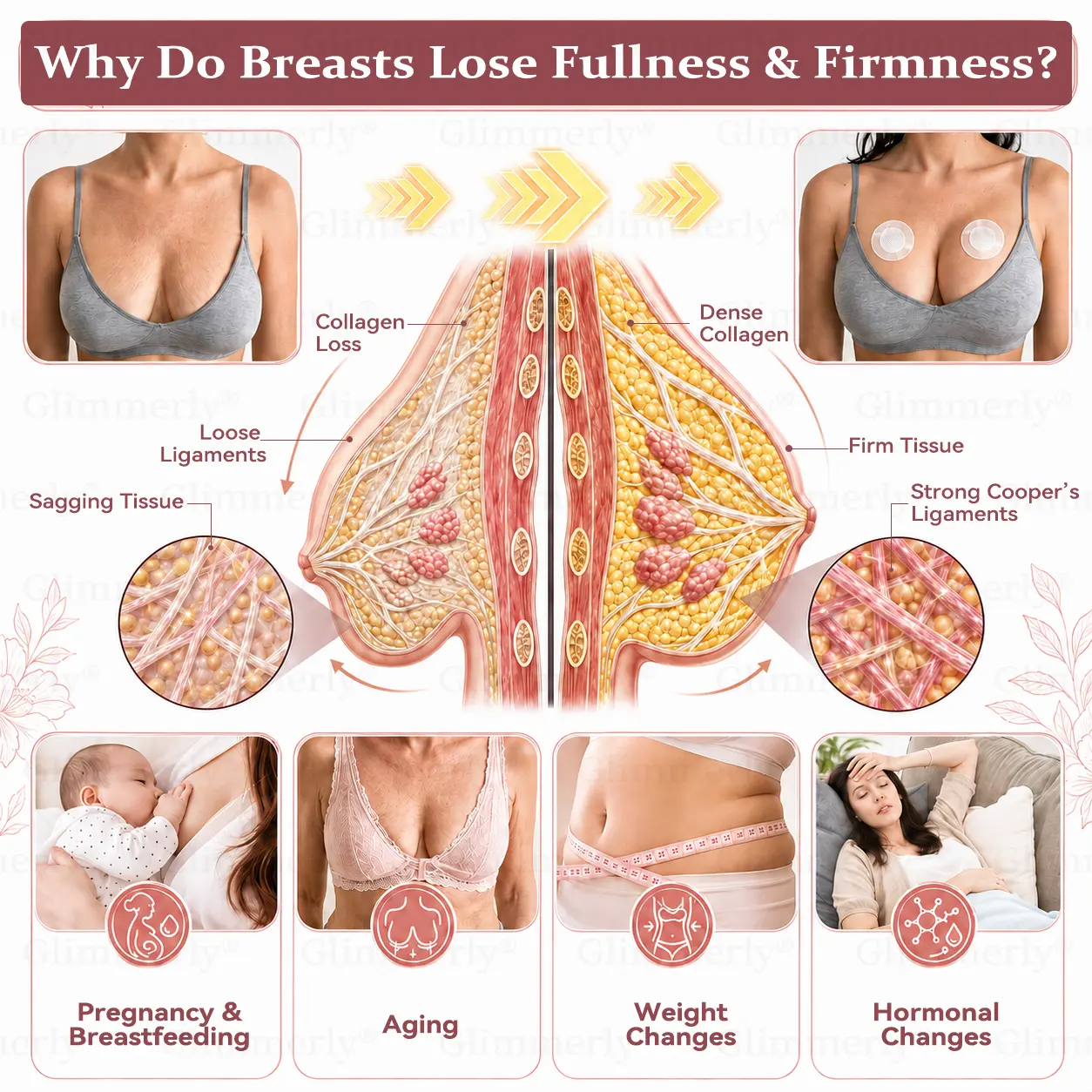 Breast Volume Boost & Firm Micro-Needle Patches - Image 10